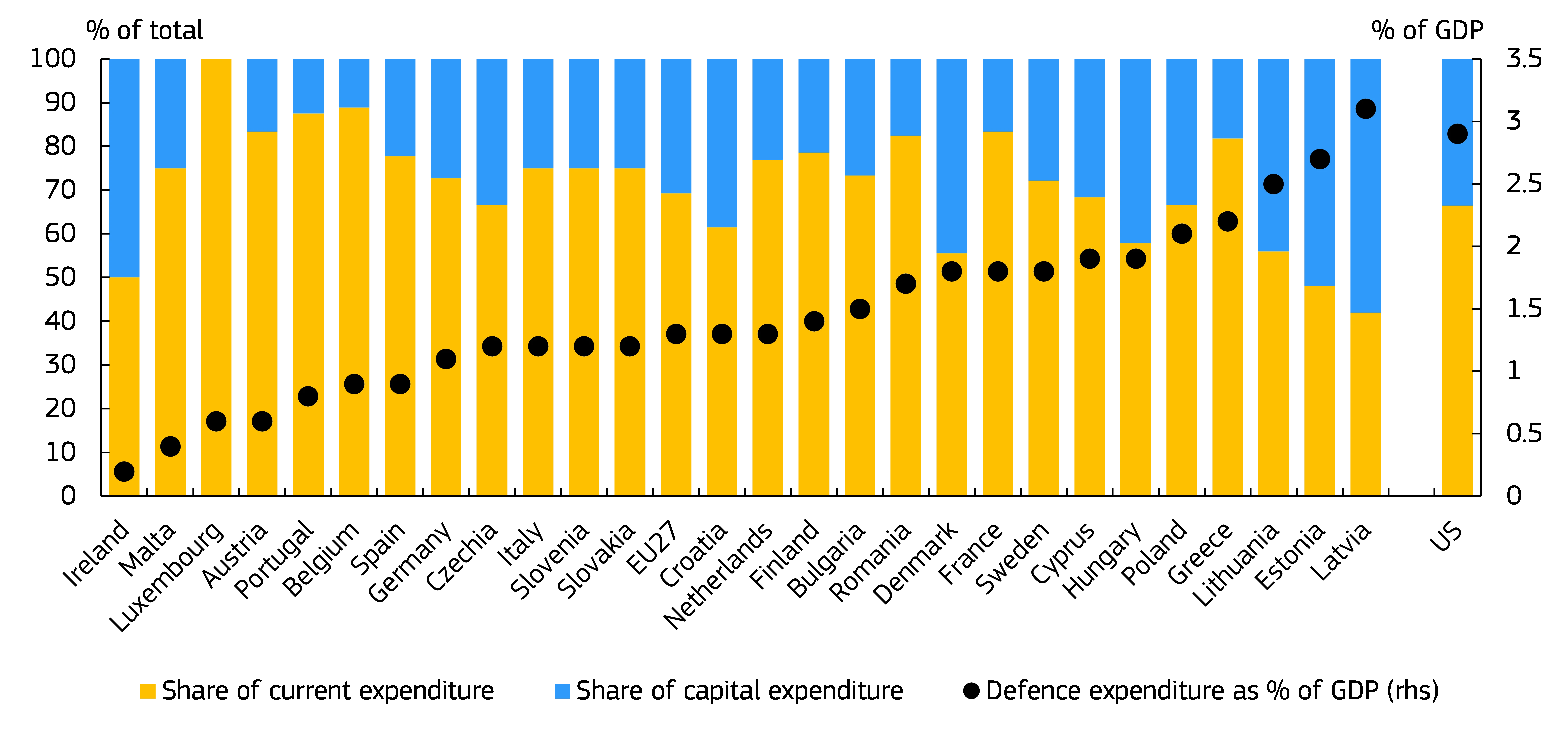 هل يُسهم الإنفاق الدفاعي في بناء الاقتصاد؟